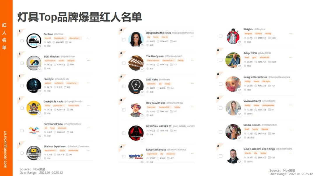 增速领跑、时尚类红人成标配、中国品牌靠 “产业带 + 网红” 出海破局冰球突破网